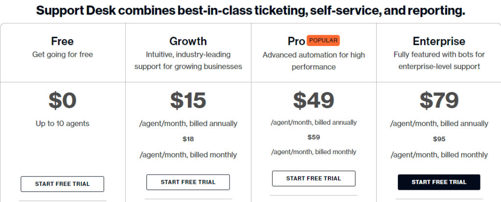 Freshdesk Contact Center pricing plans