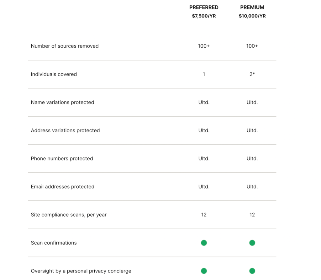 ReputationDefender pricing tiers