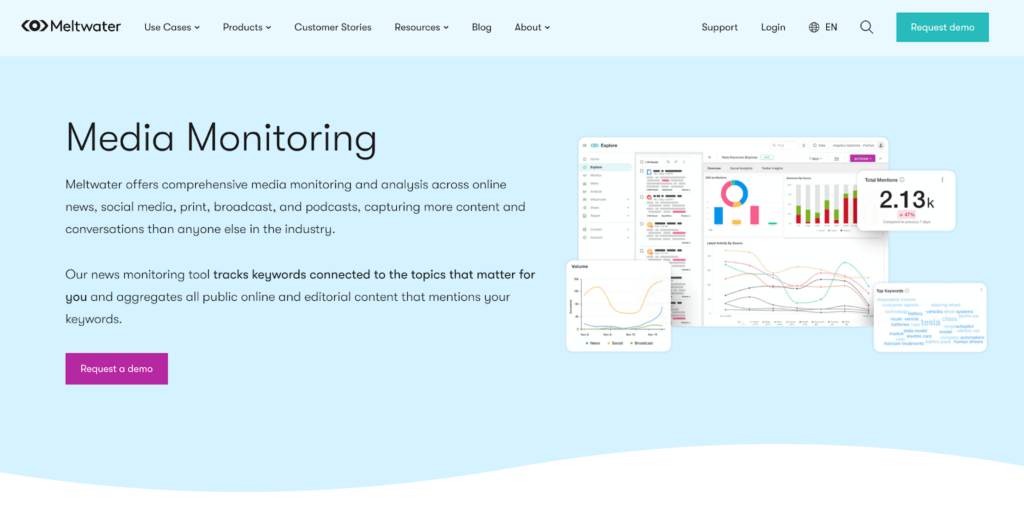 Meltwater home page