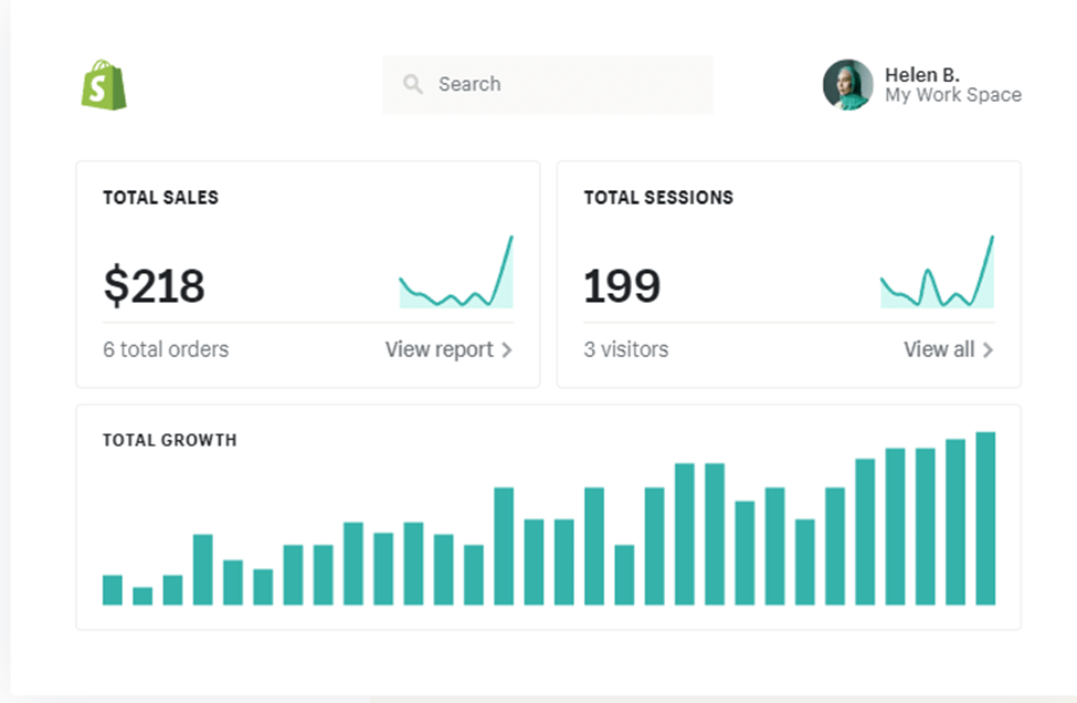 Shopify analytics page
