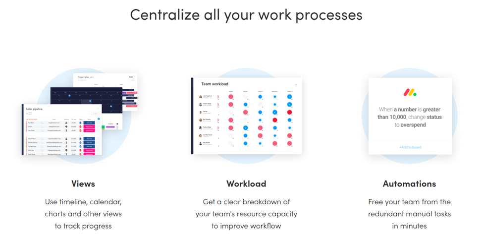 Monday.com page that says "Centralize your work processes" featuring Views, Workload, and Automations