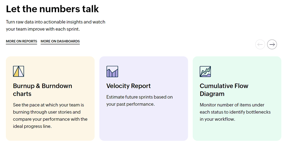 Zoho page with header that says "Let the numbers talk" with information about actionable insights they offer to improve sprints