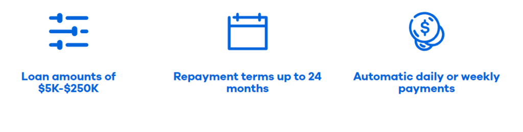 Screenshot of features of business loans, including loan amounts from $5k to $250k, repayment terms up to 24 months, and automatic daily or weekly payments