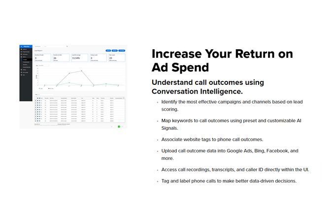 Screnshot of Callcap webpage with admin panel and headline that says, "Increase Your Return on Ad Spend"