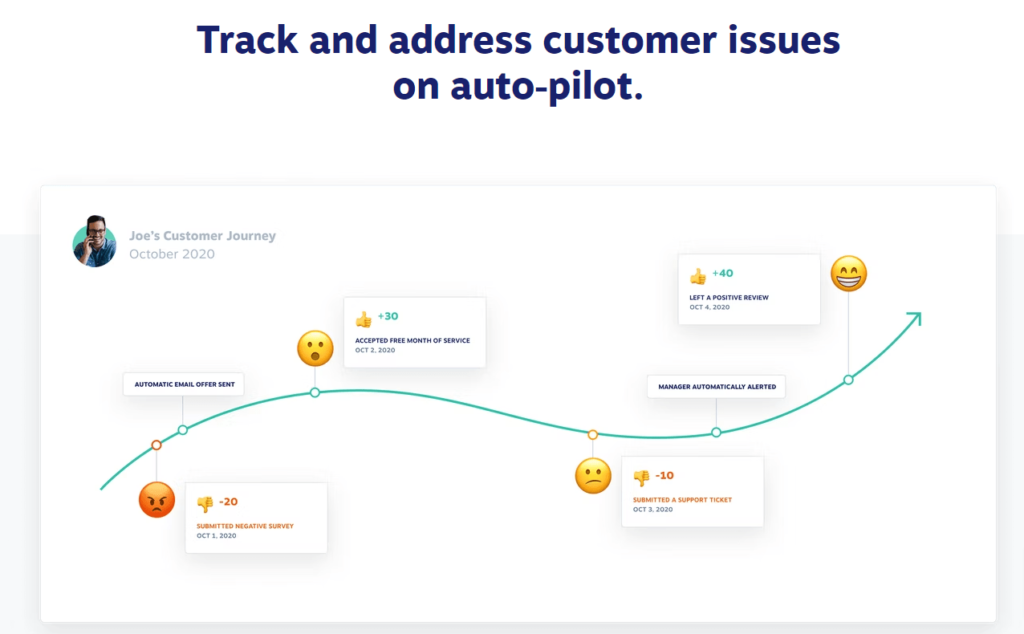 Screenshot of Nextiva's customer journey tracking