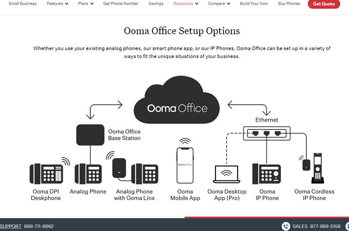 Screenshot of Ooma Office Setup Options page with a diagram that shows how Ooma can be set up on multiple devices