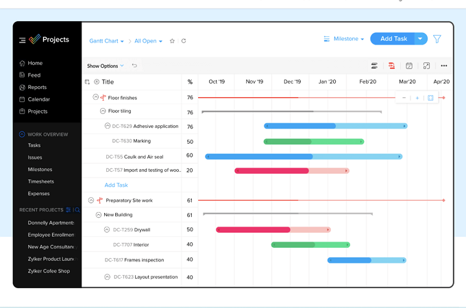 Example of the Zoho Projects dashboard