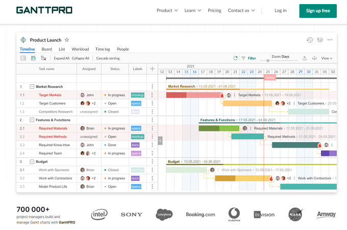 Dashboard view of GanttPro