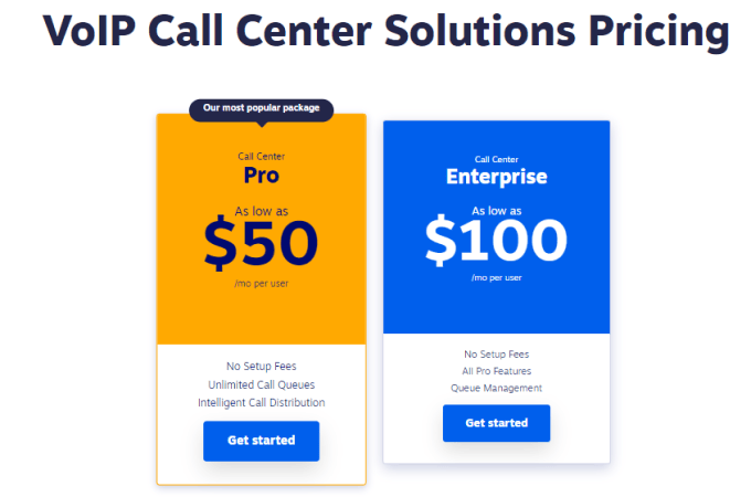 Nextiva pricing for call center software