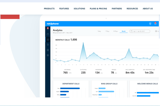 Screenshot of Net2Phone dashboard showing customer-focused analytics