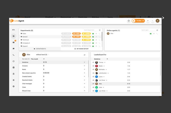 An example of a LiveAgent dashboard.