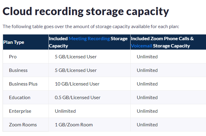 A screenshot showing Zoom’s cloud storage options for each of its plans.