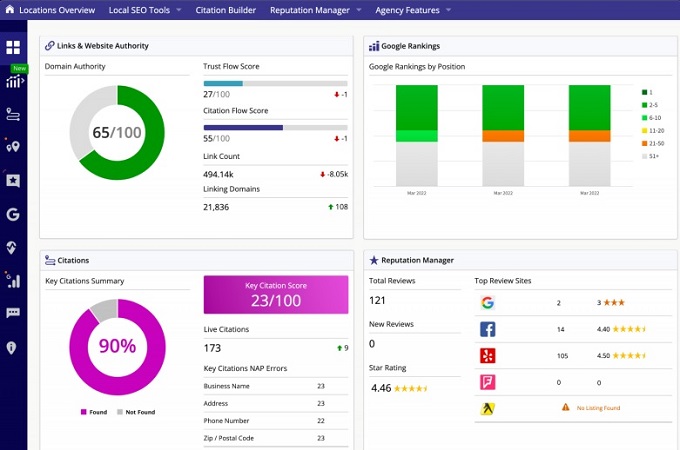 BrightLocal local SEO tool dashboard