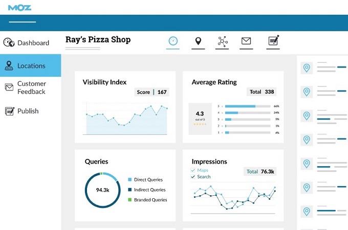 Moz local SEO tool dashboard example