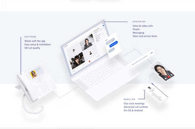 Nextiva VoIP system features and solutions