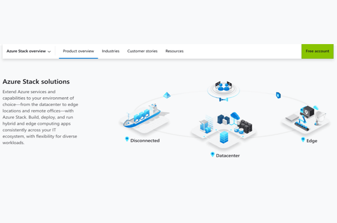 Screenshot of Azure Stack product overview webpage
