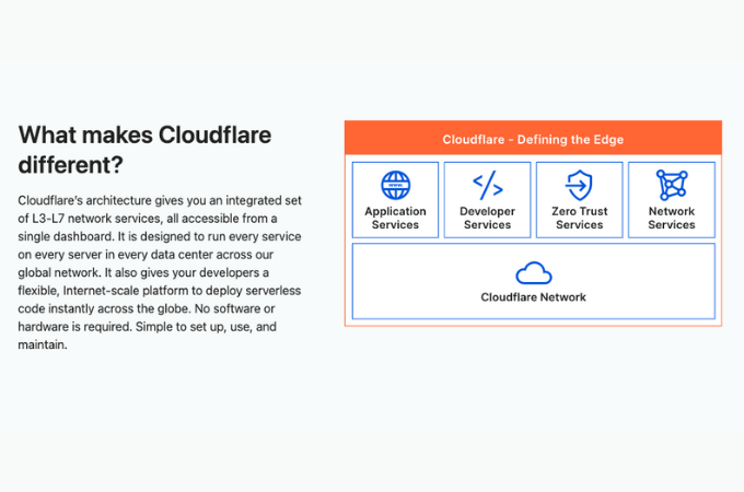Screenshot of Cloudflare’s core services, including application, developer, zero-trust, and network services.