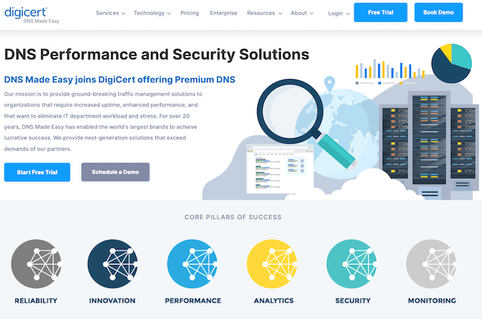 Screenshot of DNS Made Easy core pillars of success, including reliability, innovation, performance, analytics, security, and monitoring.