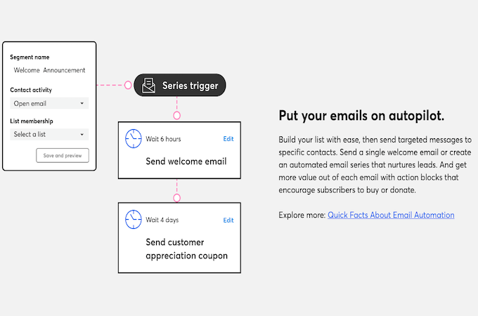 Screenshot from Constant Contact webpage explaining how to put your emails on autopilot