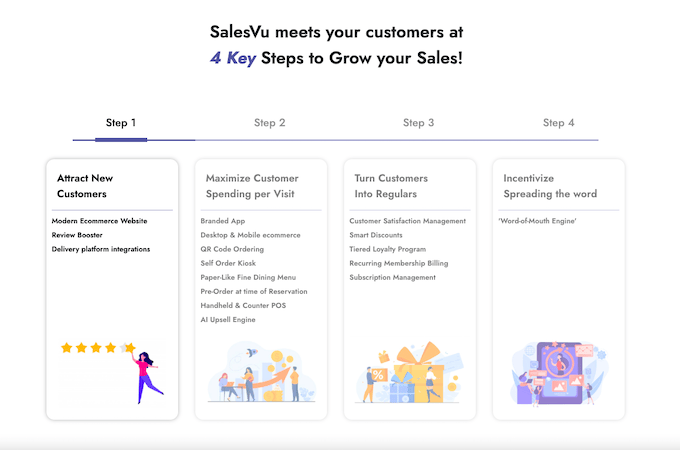 SalesVu - 4 key steps to grow sales.