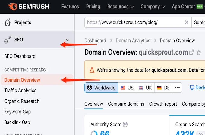 Semrush - SEO and domain overview