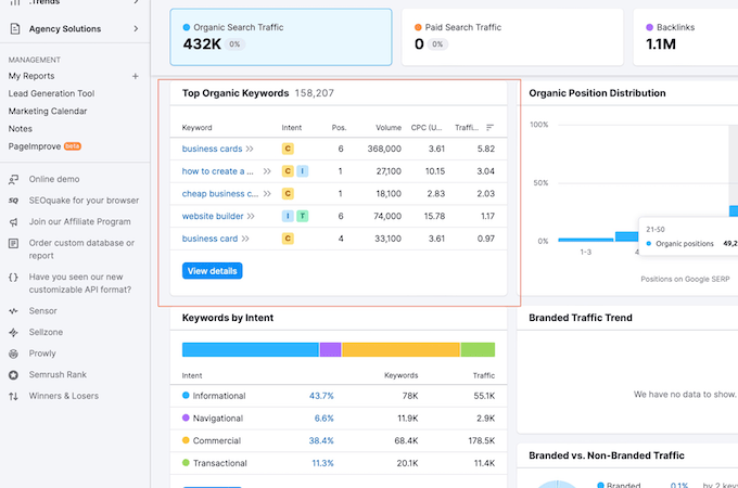 Organic search traffic data example.