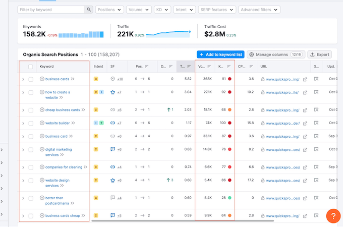 View details - search volume for keyword or phrase and KPI metric