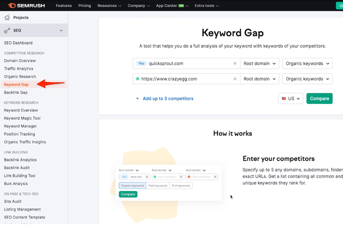 Semrush - Keyword Gap tool