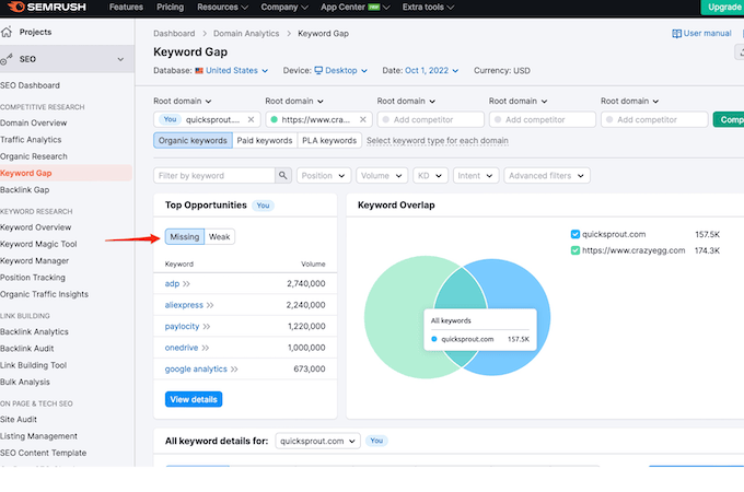 Semrush - Keyword gap tool showing top opportunities for missing keywords