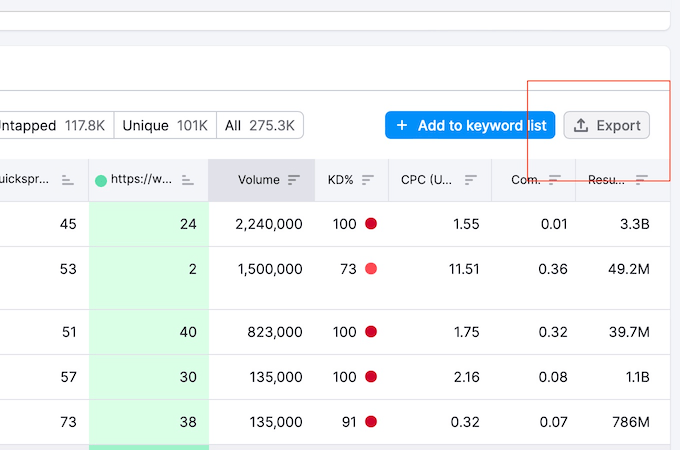 Export function of keyword data