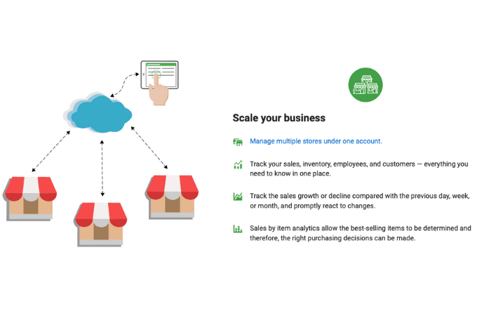 Screenshot from Loyverse website describing their supporting features to scale a business.