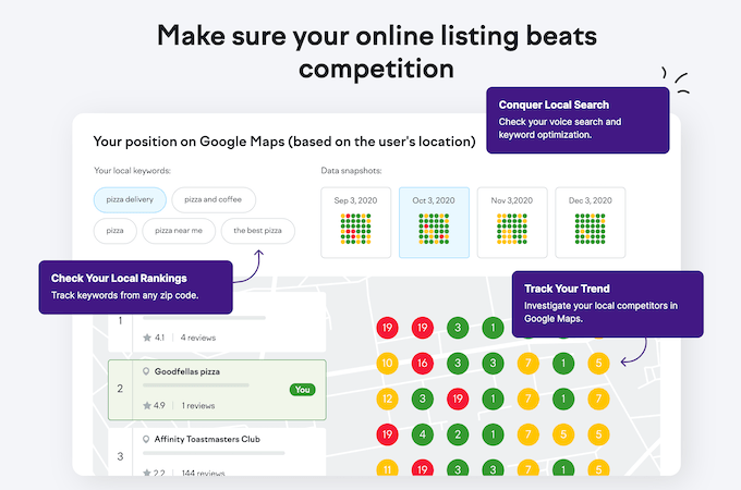 Screenshot from Semrush Listing Management webpage that shows how they help to make sure your online listing beats competition.