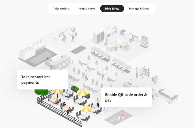 Screenshot from Toast website showing their interactive feature of how Toast process works.