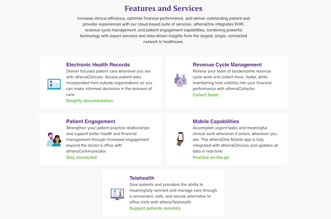 A screenshot from Athenahealth's website showing their features and services with brief descriptions.