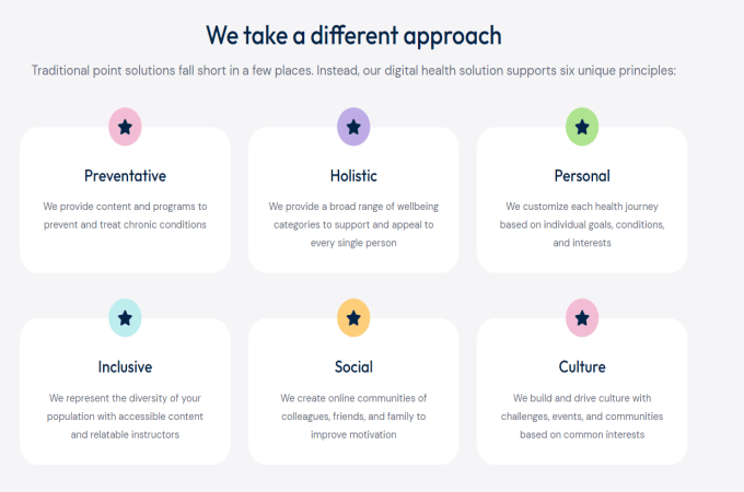 Screenshot from burnalong.com's how we help web page showing the different approaches they take for digital health solution support.