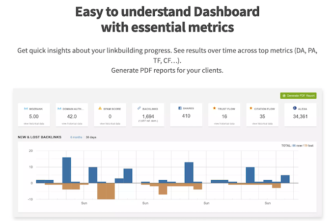 Screenshot from Linkody website showing a dashboard with essential metrics.