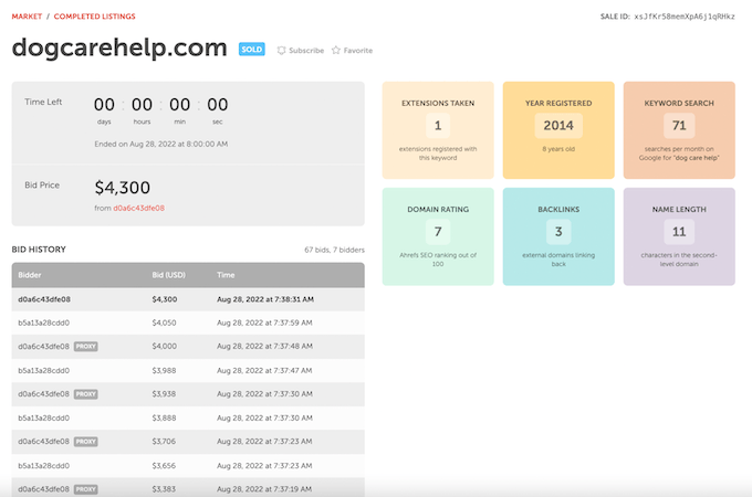 Screenshot from Namecheap showing data and insights of a completed domain auction.