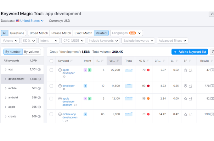 Screenshot of SEMrush's keyword magic tool with example data populated.