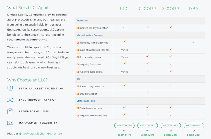Screenshot of a Swyft Filings comparison chart for business types.