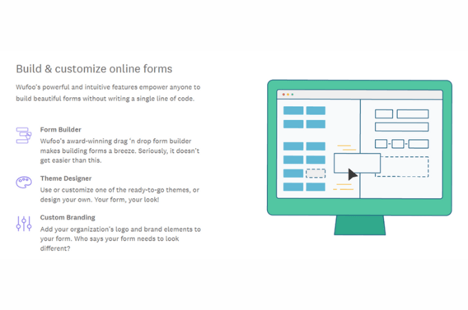 Three icons on the left side in a list with headers that read “Form Builder,” “Theme Designer,” and “Custom Branding” with descriptions below them. On the right is a green computer monitor with an illustrated drag-and-drop form builder on the screen.