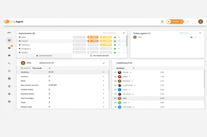 Screenshot of LiveAgent software user dashboard.