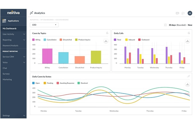 Screenshot of Nextiva call center software dashboard.