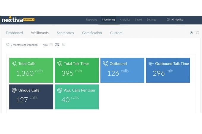 Screenshot of Nextiva's call center software showing their wallboard feature with data and metrics for calls over a three month period.