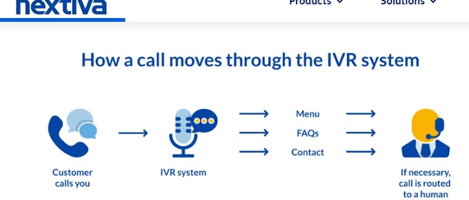 Screenshot of Nextiva's Interaction Voice Response web page.
