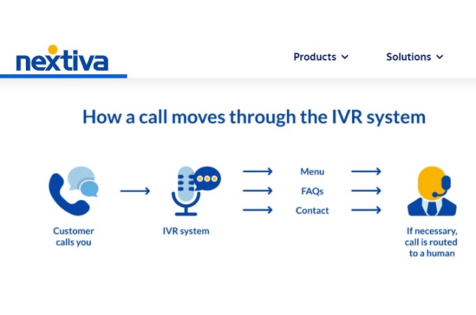 Interactive Voice Response Starter Guide: Learn the Basics