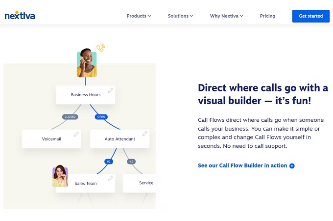 Screenshot from Nextiva's features and voip admin portal web page showing a call flow graphic with short description of their service.