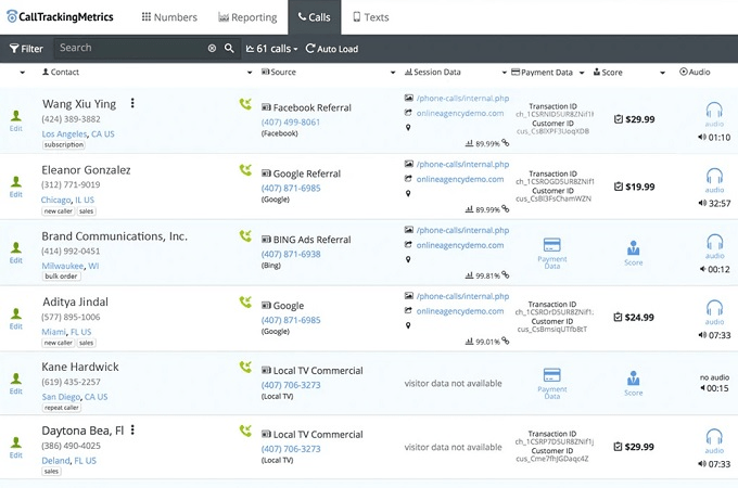 An example list of tracking results fro CallTrackingMetrics