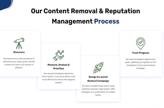 Screenshot of Guaranteed Removal’s content removal and reputation management process.