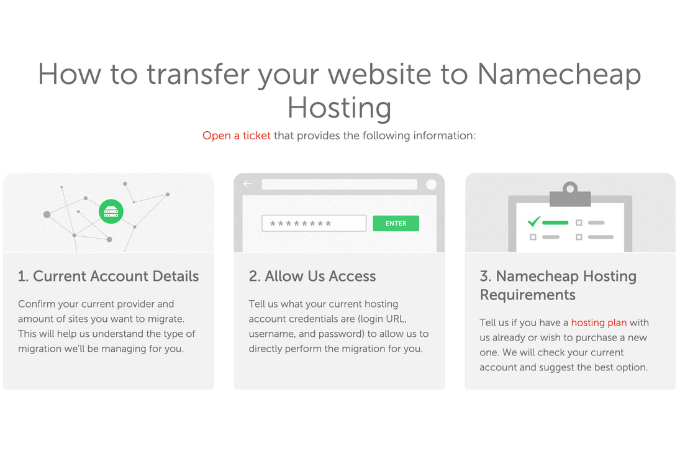 A header at the top that reads “How to transfer your website to Namecheap Hosting.” Below are three graphics with steps beneath them that read “1. Current Account Details,” “2. Allow Us Access,” “3. Namecheap Hosting Requirements.”