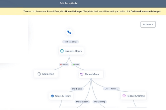 Example of a call routing flow chart showing how a call can move through a company